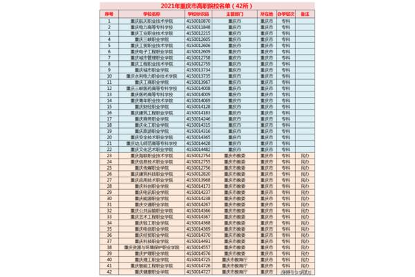 重庆高考分数线