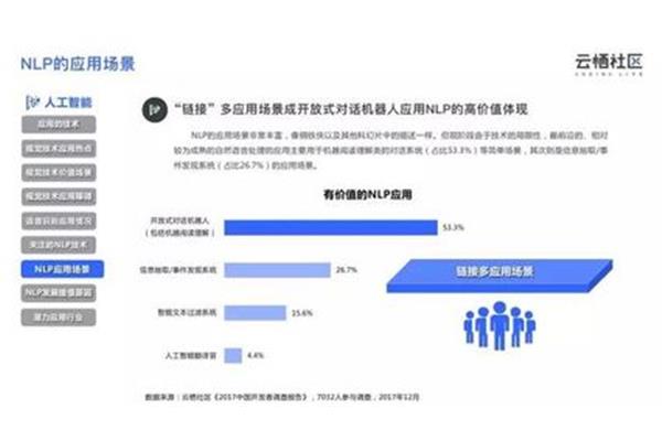 社区调查报告