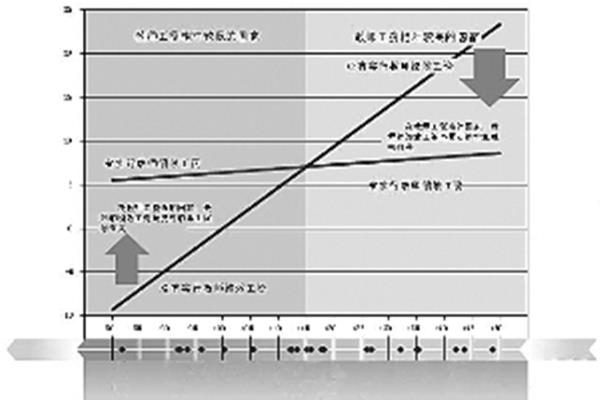 基础性绩效