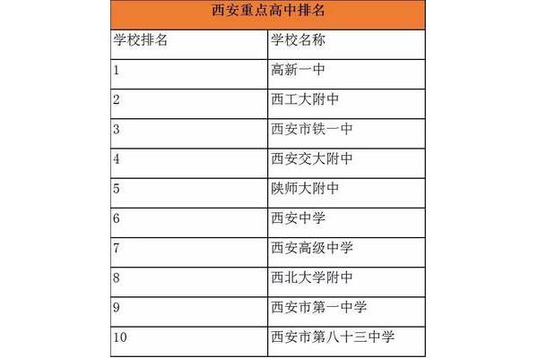 西安初中排名