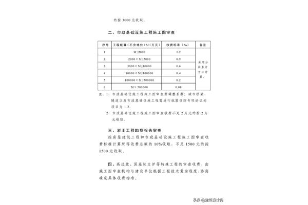 施工图审查费