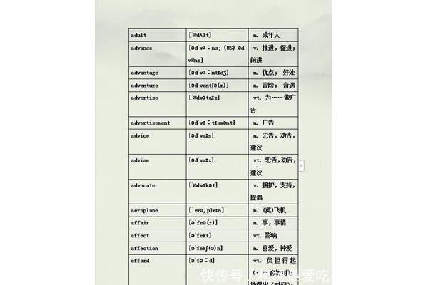 12的英语单词