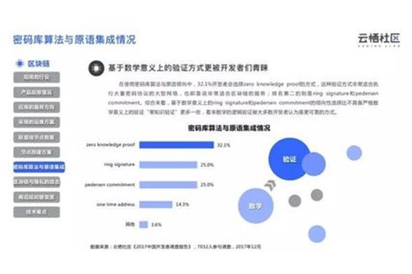 社区调查报告