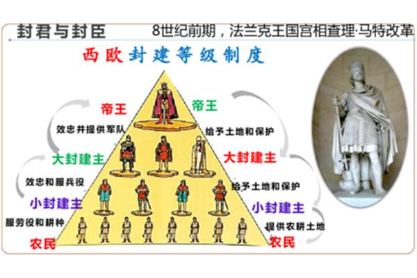 查理马特改革