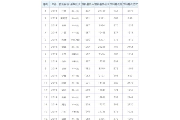 陕西高考分数线