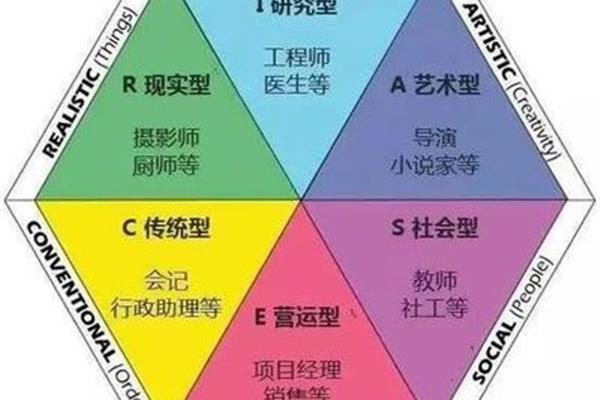 ab型人格测试