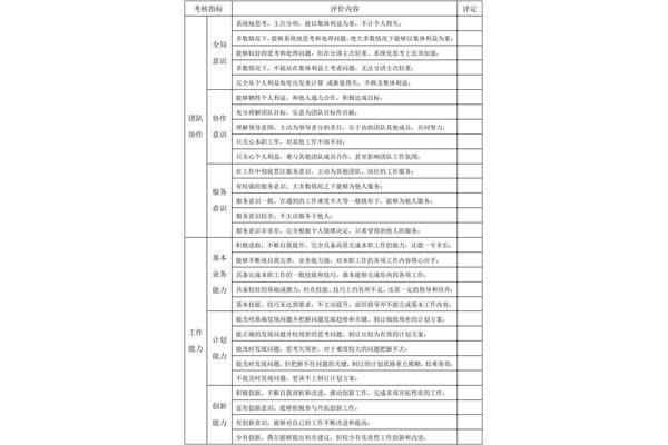 事前绩效评估