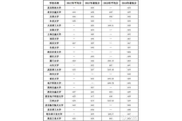重庆高考分数线