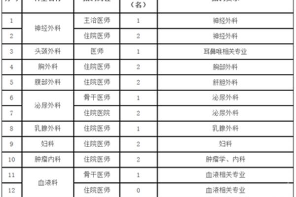 海南医院招聘