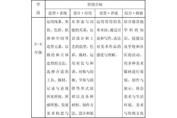 小学美术课程标准