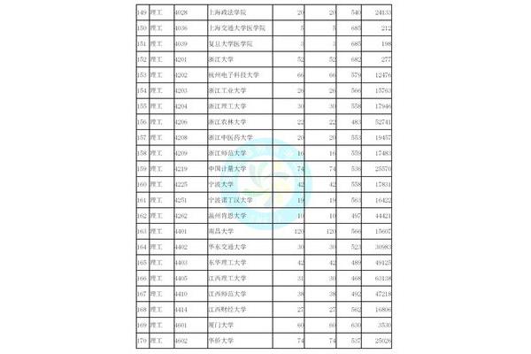 安徽本科分数线