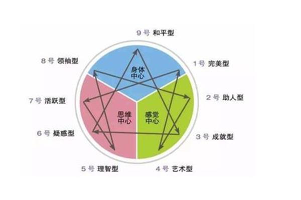ab型人格测试