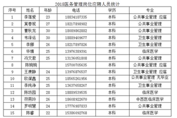 海南医院招聘