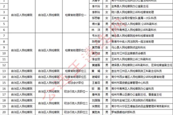 广西公务员遴选