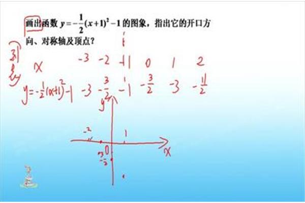 小数怎么化成分数