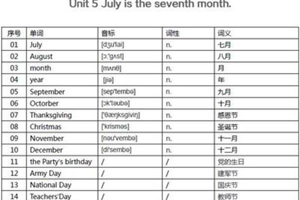 12的英语单词