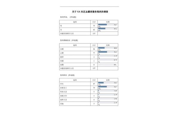 社区调查报告