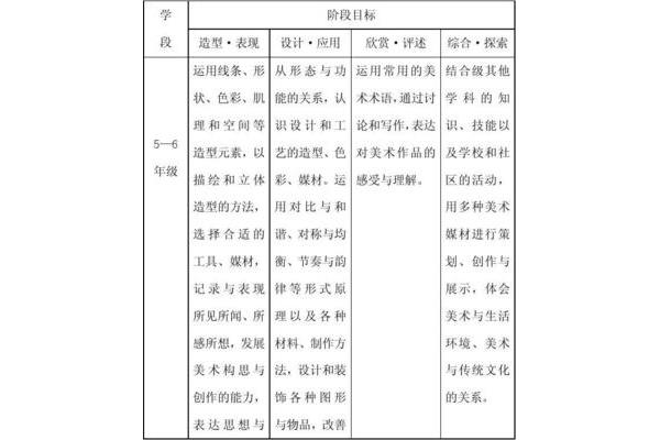 小学美术课程标准