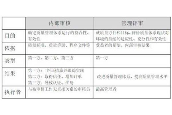 三方是什么意思