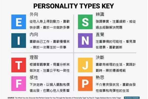 ab型人格测试