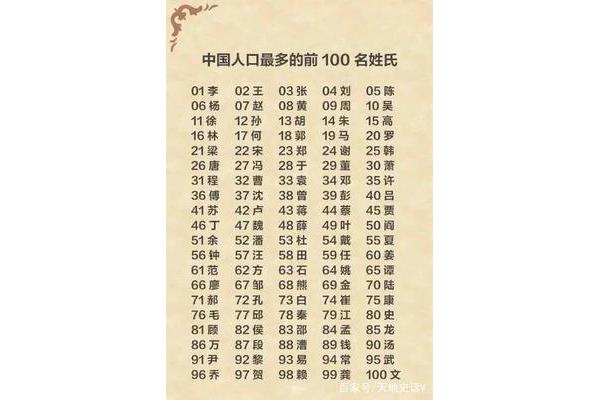 姓氏排名人口数量