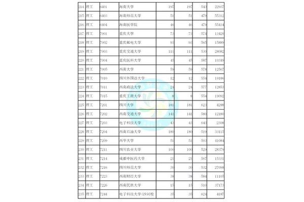 安徽本科分数线