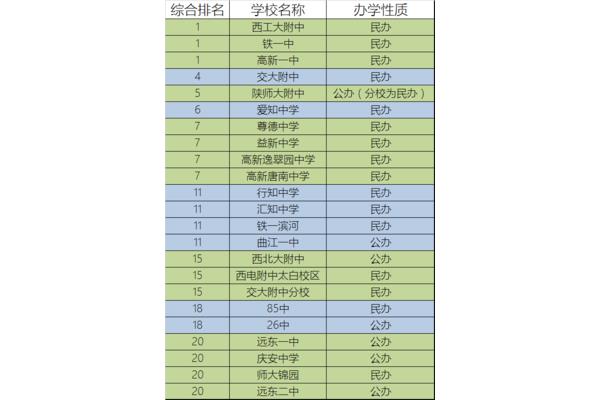 西安初中排名