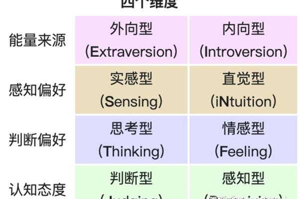 ab型人格测试