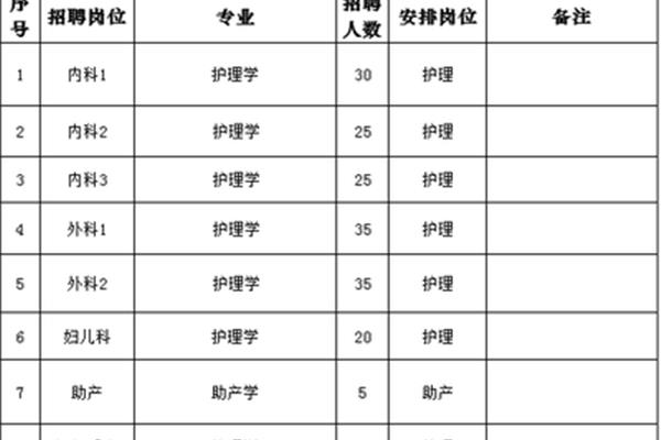 海南医院招聘