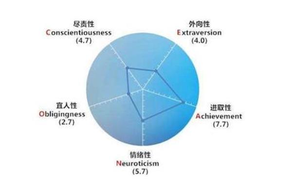 ab型人格测试