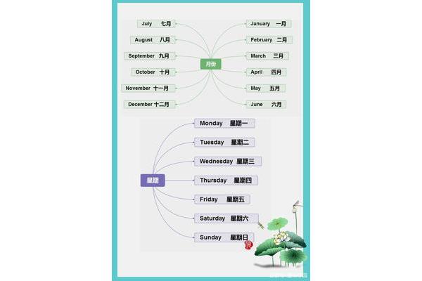 12的英语单词