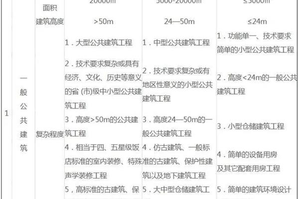 施工图审查费