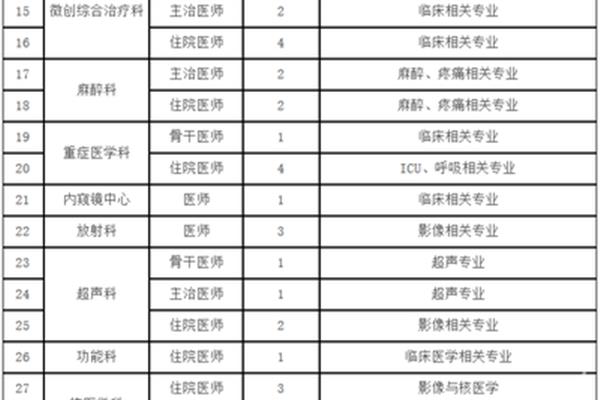 海南医院招聘