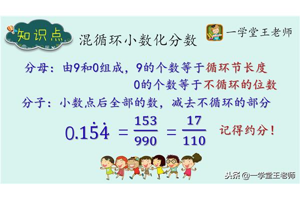 小数怎么化成分数
