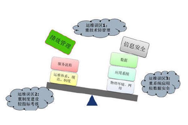 基础性绩效