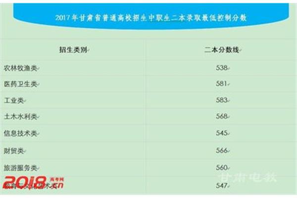 陕西高考分数线