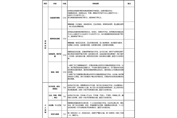 事前绩效评估