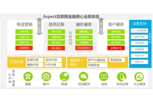 基础性绩效