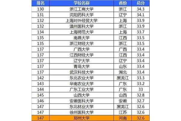 上海所有大学排名