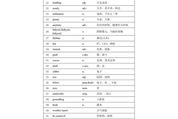 八年级下英语单词