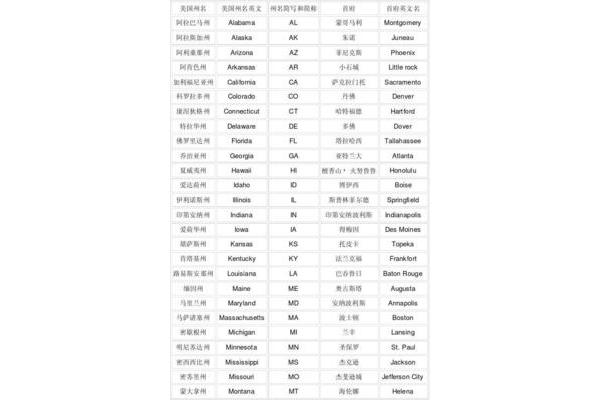 美国的缩写