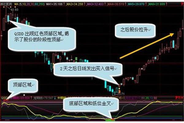 常春藤名校有哪些