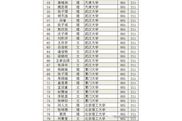 天津211大学