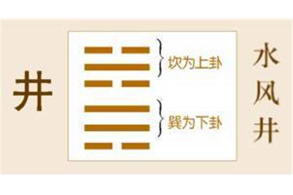 水风井卦详解事业