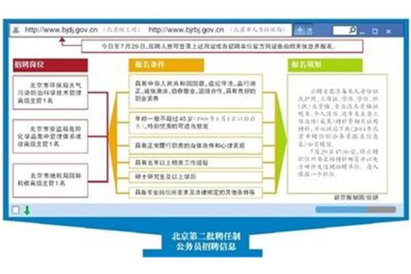 基础性绩效