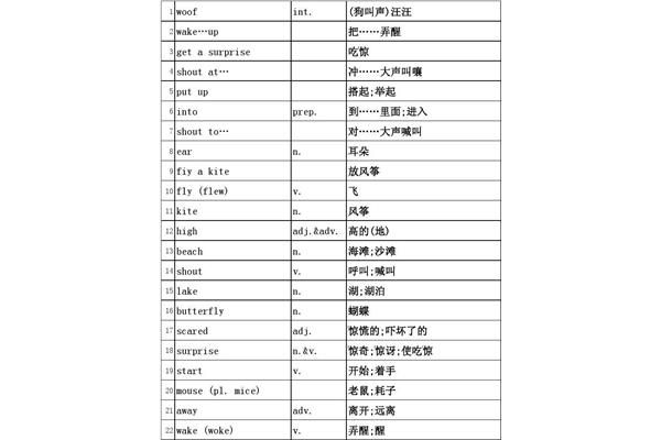 12的英语单词