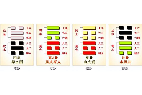 水风井卦详解事业