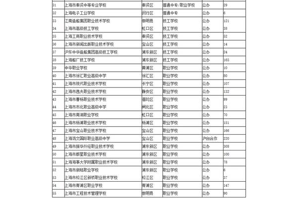 西安初中排名