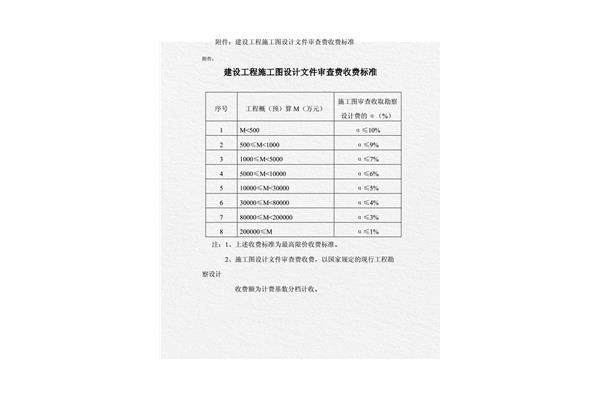 施工图审查费