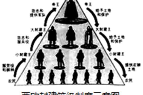 查理马特改革